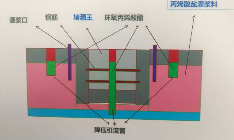周口西华县防水堵漏工程设计