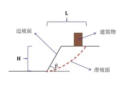 周口西华县边坡工程设计